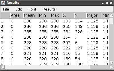 Measurement results