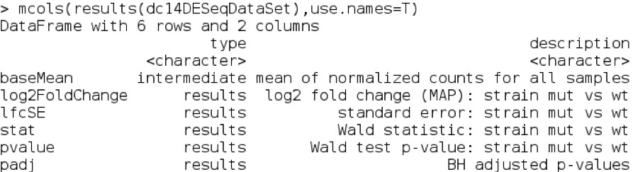 DESeq2 columns